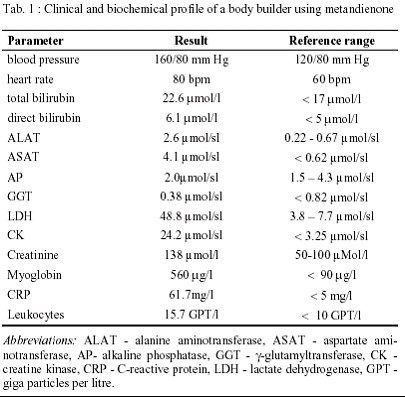 Metandienone szteroidot haszn�l� test�p�t� eredm�nyei