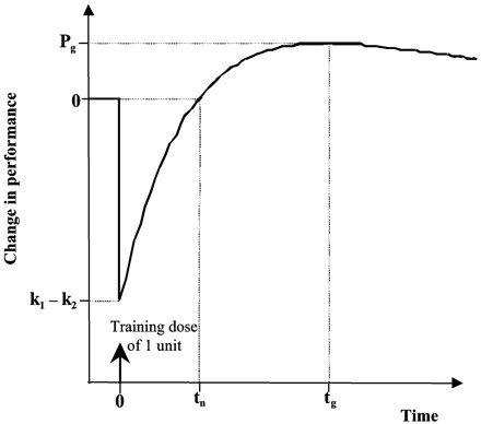 1. �bra (forr�s: Busso et al 2002)